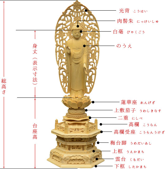 仏像の選び方参考画像